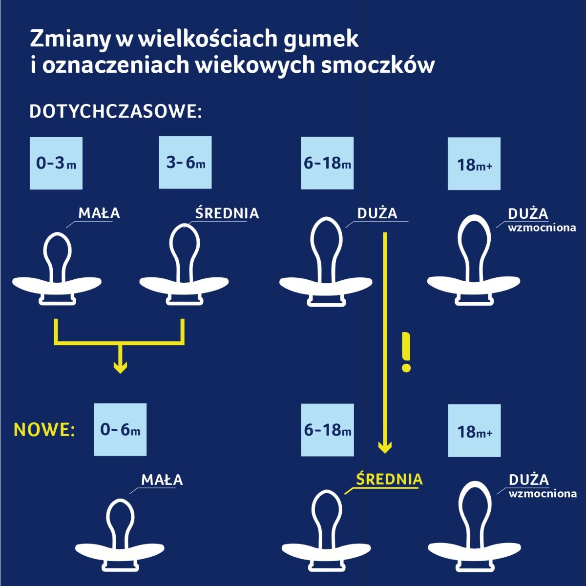Smoczek silikonowy dynamiczny LOVI 6-18mc 2 szt. Night&Day Boy